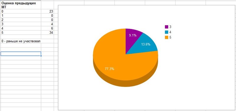 02. Оценки прошлых МТ.JPG