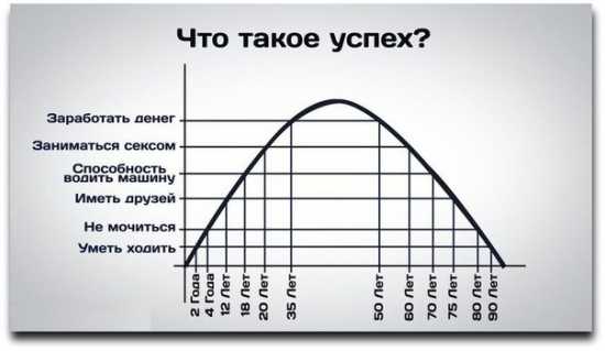  такое успех.jpg