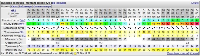 MT20 - Прогноз погоды 27.09.2011.JPG